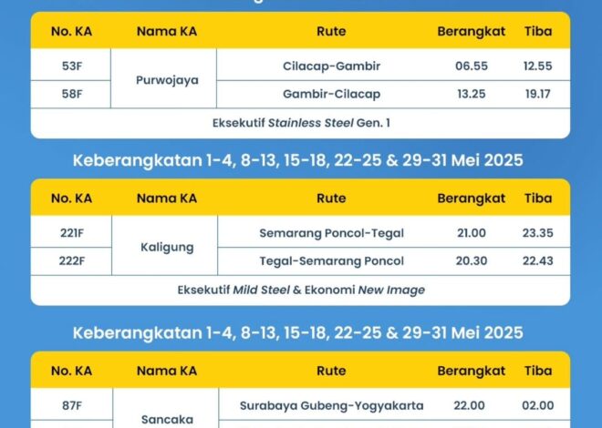 aMElzing Trip! Kereta Tambahan KAI Membuat Liburan Anda Bebas Drama Kehabisan Tiket